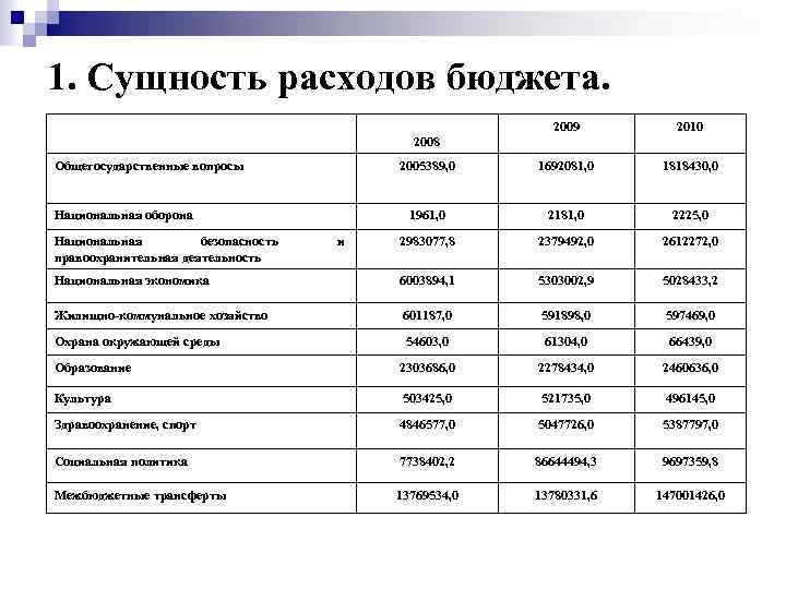 Госбюджет представляет собой основной финансовый план страны