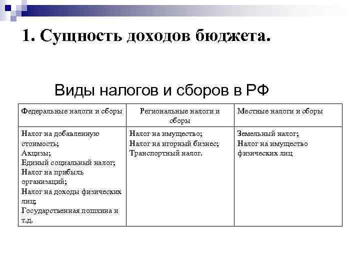 Сущность доходов и расходов. Сущность доходов бюджета. Сущность доходов. Виды бюджета. Виды доходов бюджета.