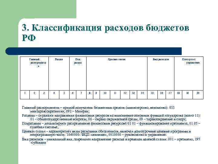 3. Классификация расходов бюджетов РФ Главный распорядител ь 1 2 3 Раздел 4 Под