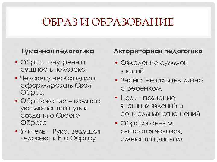 Образы образования. Образ образования. Образ я в педагогике. Образование образ Божий. Образ в педагогике это.