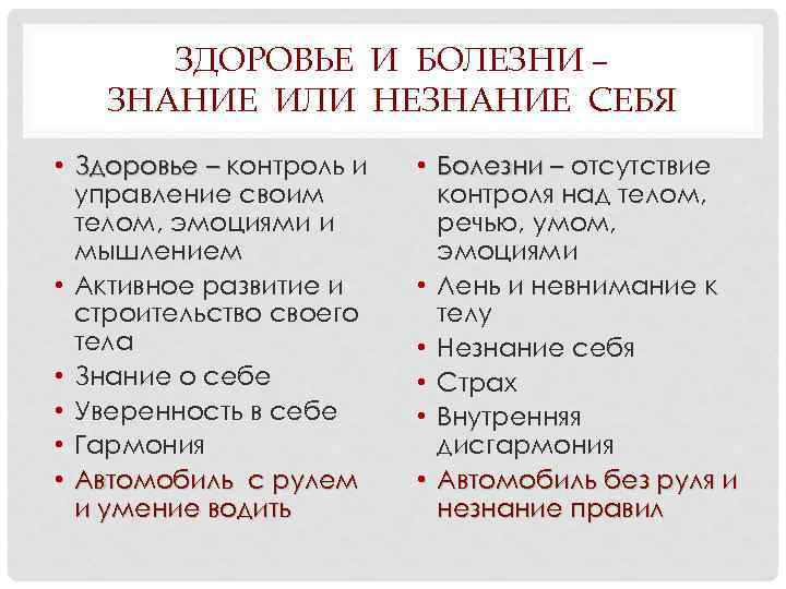 ЗДОРОВЬЕ И БОЛЕЗНИ – ЗНАНИЕ ИЛИ НЕЗНАНИЕ СЕБЯ • Здоровье – контроль и управление