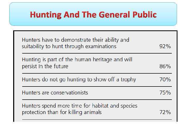 Hunting And The General Public 