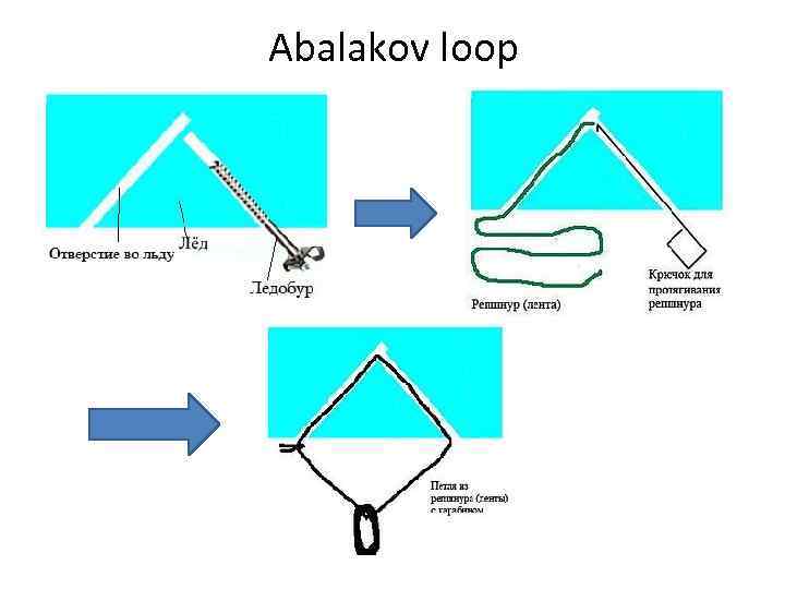 Abalakov loop 