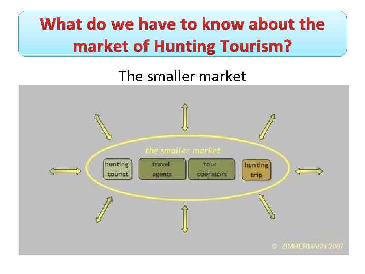 What do we have to know about the market of Hunting Tourism? The smaller