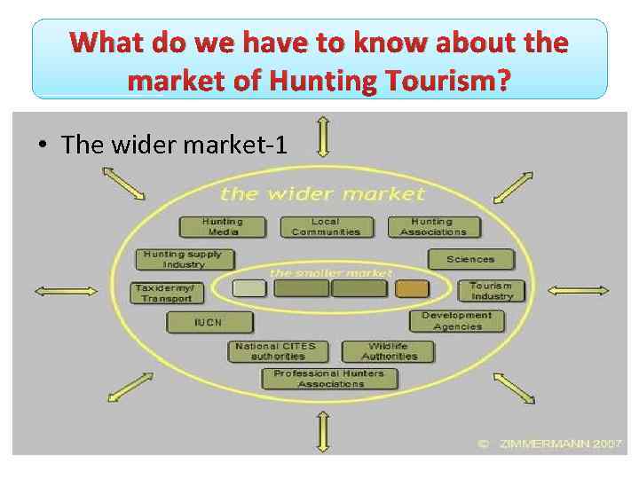What do we have to know about the market of Hunting Tourism? • The