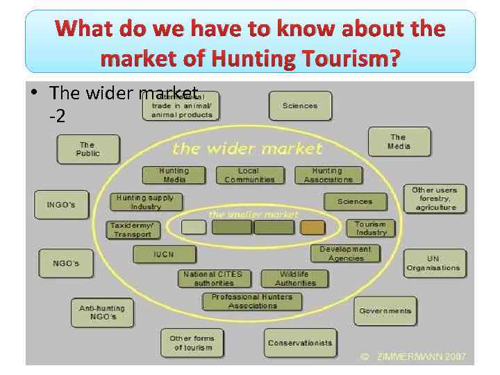 What do we have to know about the market of Hunting Tourism? • The