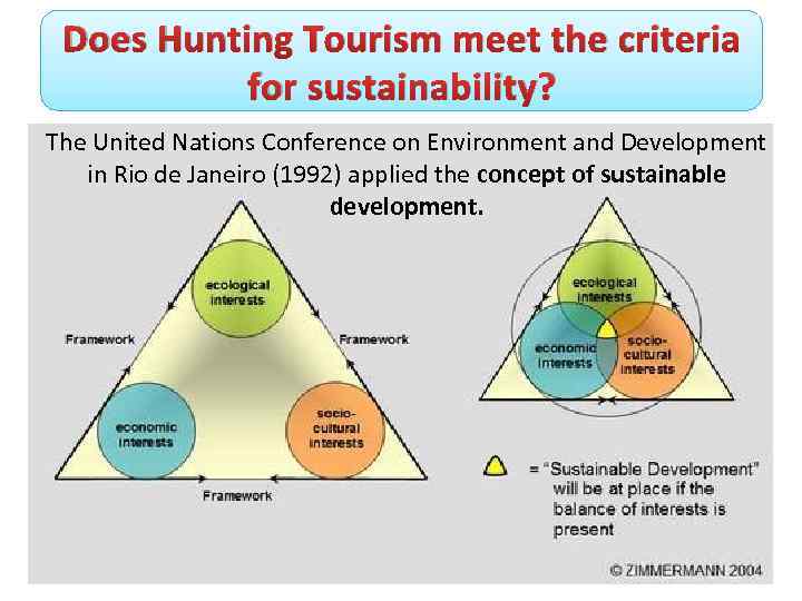 Does Hunting Tourism meet the criteria for sustainability? The United Nations Conference on Environment