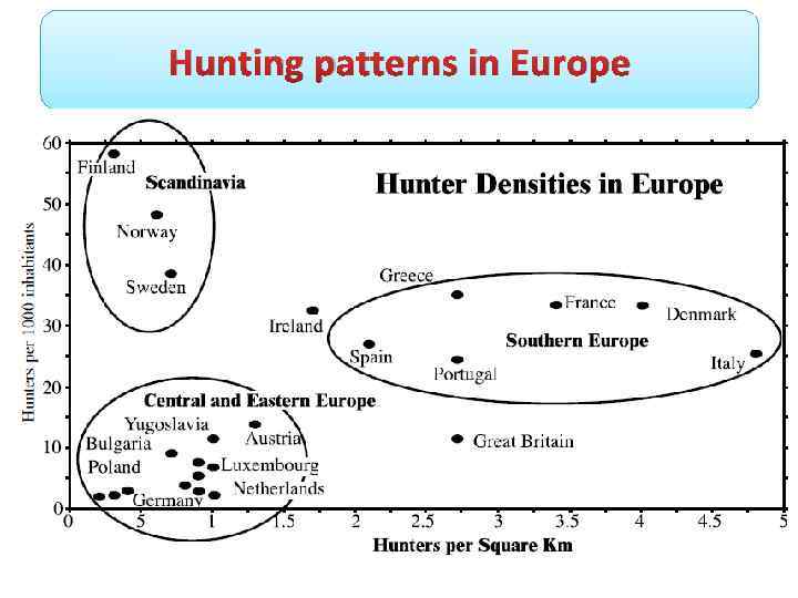 Hunting patterns in Europe 
