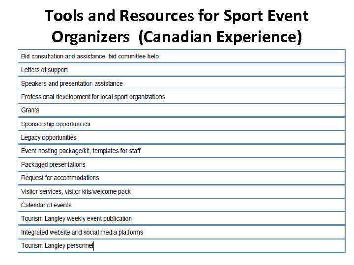 Tools and Resources for Sport Event Organizers (Canadian Experience) 