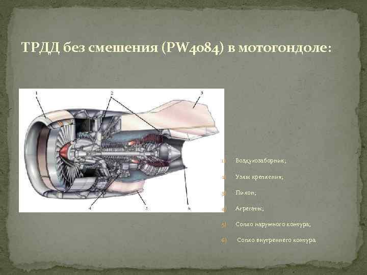 ТРДД без смешения (PW 4084) в мотогондоле: 1) Воздухозаборник; 2) Узлы крепления; 3) Пилон;