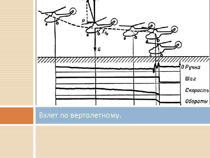 Взлет по вертолетному. 