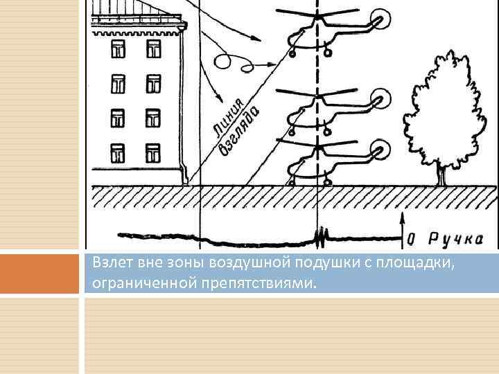 Взлет вне зоны воздушной подушки с площадки, ограниченной препятствиями. 