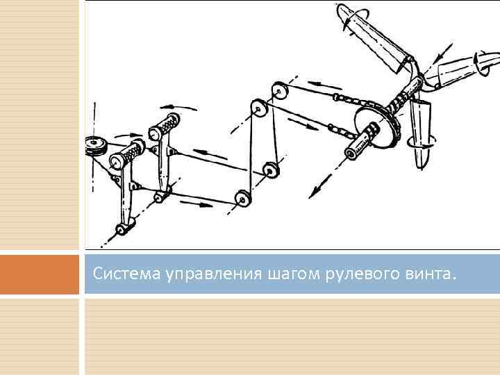 Система управления шагом рулевого винта. 