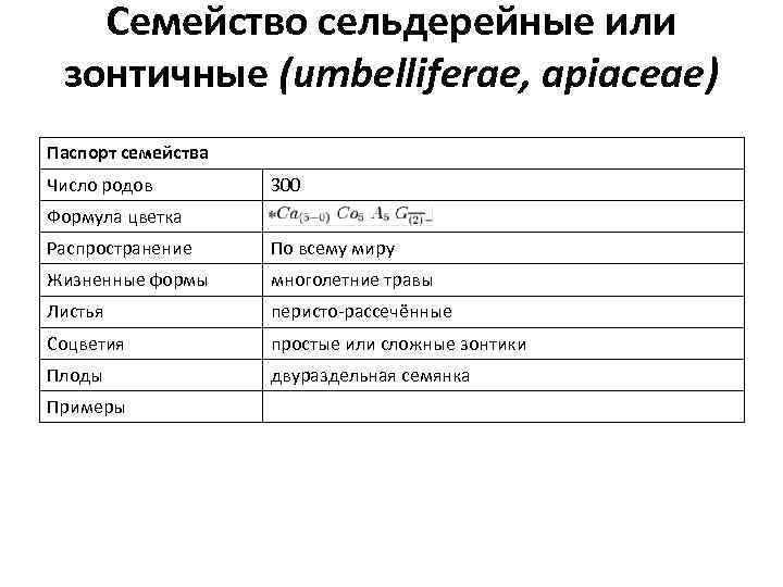 Семейство сельдерейные или зонтичные (umbelliferae, apiaceae) Паспорт семейства Число родов 300 Формула цветка Распространение