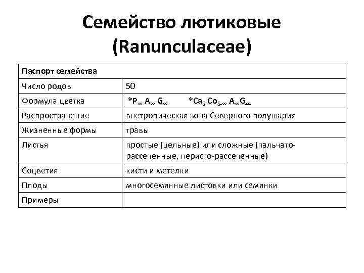 Диаграмма цветка лютика