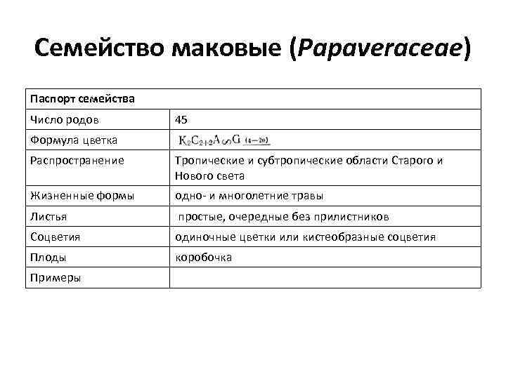 Семейство маковые (Papaveraceae) Паспорт семейства Число родов 45 Формула цветка Распространение Тропические и субтропические