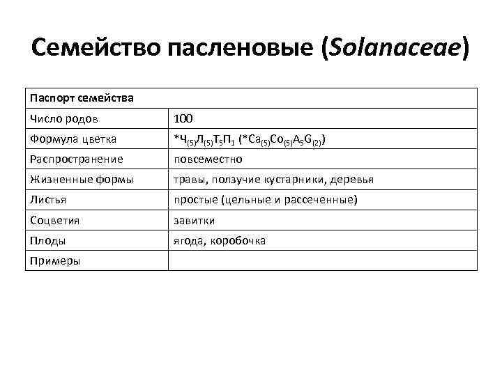 Семейство пасленовые (Solanaceae) Паспорт семейства Число родов 100 Формула цветка *Ч(5)Л(5)Т 5 П 1