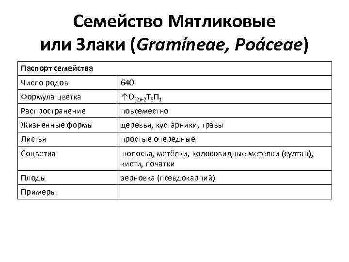 Семейство Мятликовые или Злаки (Gramíneae, Poáceae) Паспорт семейства Число родов 640 Формула цветка ↑О(2)+2