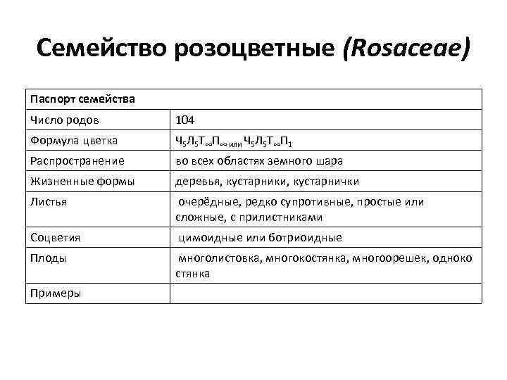 Семейство розоцветные (Rosaceae) Паспорт семейства Число родов 104 Формула цветка Ч 5 Л 5