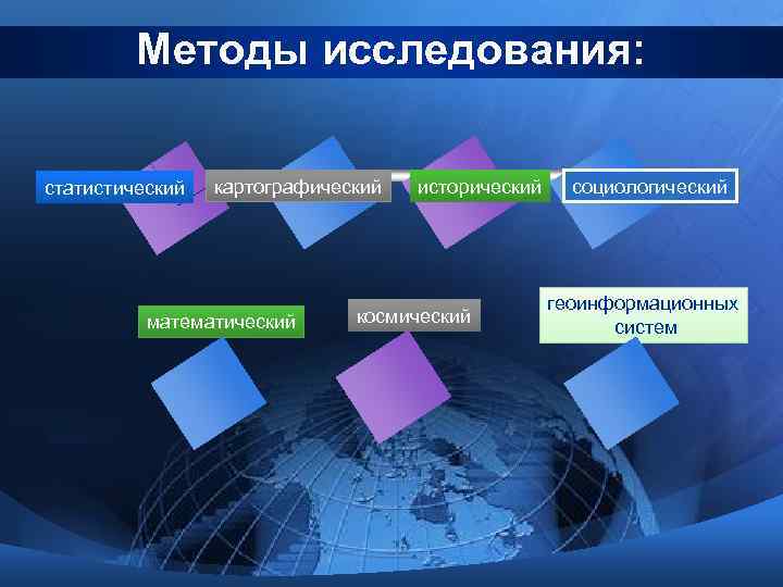 Методы исследования: статистический картографический математический исторический космический социологический геоинформационных систем 