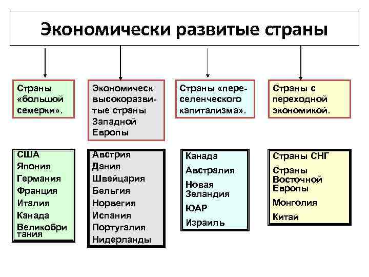 Планы послевоенного устройства мира