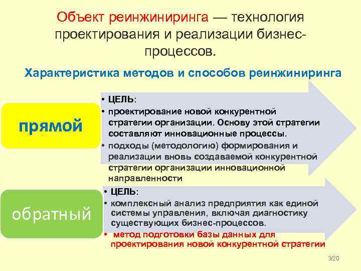 Объект реинжиниринга — технология проектирования и реализации бизнеспроцессов. Характеристика методов и способов реинжиниринга прямой