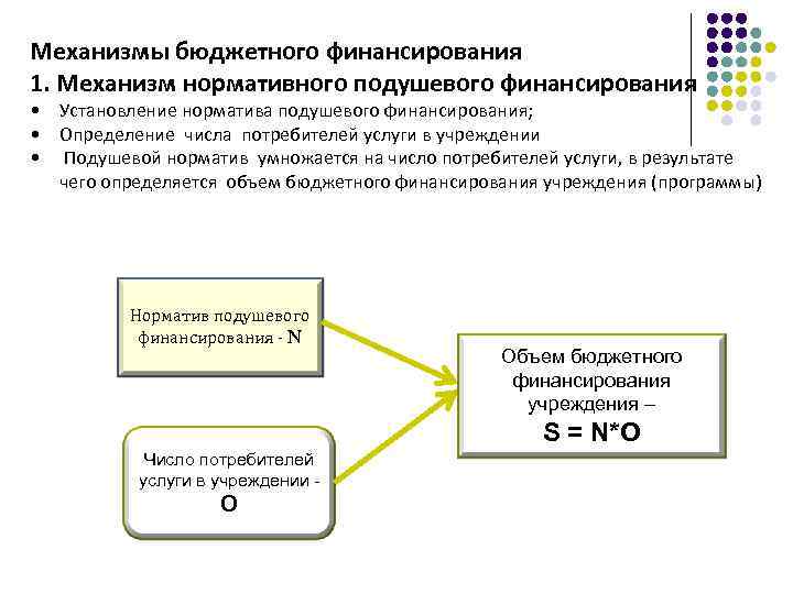 Механизмы бюджетного финансирования 1. Механизм нормативного подушевого финансирования • Установление норматива подушевого финансирования; •