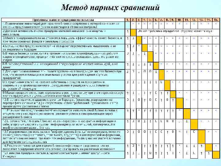 Метод парных сравнений 147 