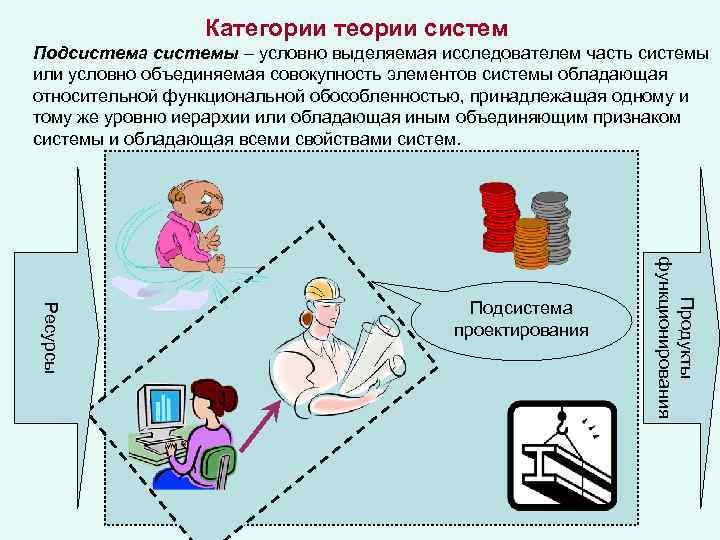 Категории теории систем Подсистема системы – условно выделяемая исследователем часть системы или условно объединяемая