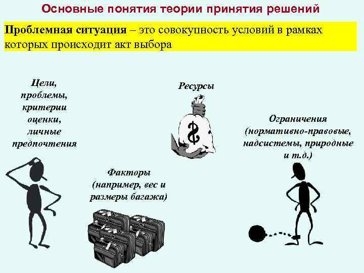 Основные понятия теории принятия решений Проблемная ситуация – это совокупность условий в рамках которых