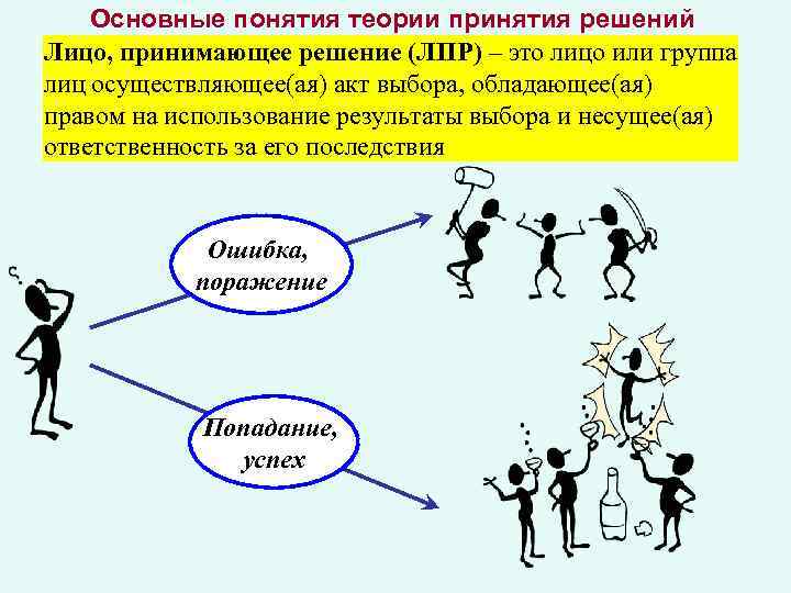 Основные понятия теории принятия решений Лицо, принимающее решение (ЛПР) – это лицо или группа