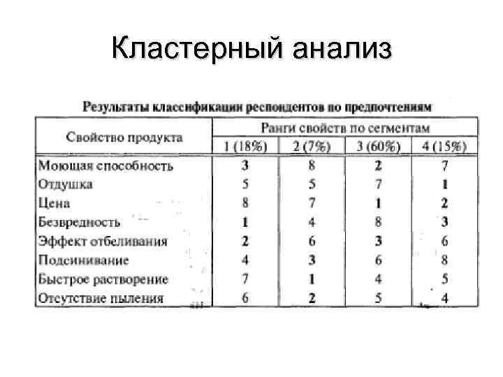 Кластерный анализ 