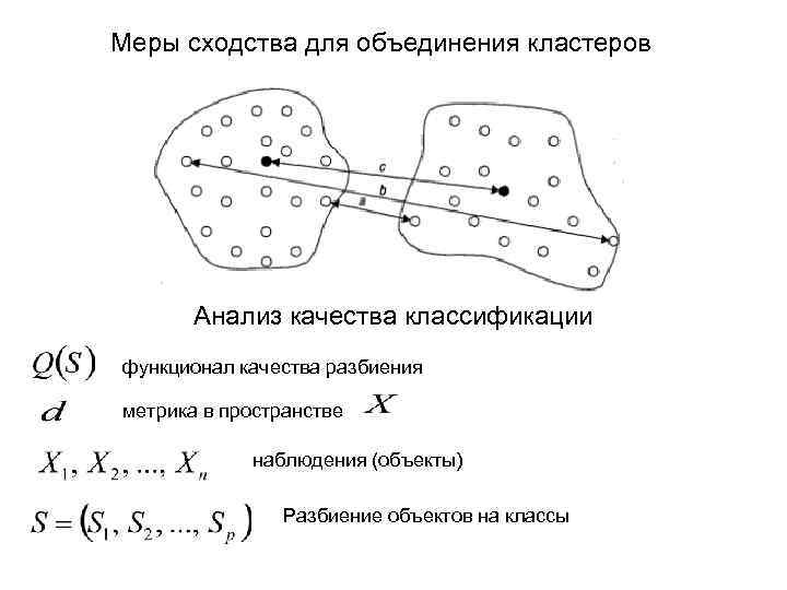 Меры сходства для объединения кластеров Анализ качества классификации функционал качества разбиения метрика в пространстве