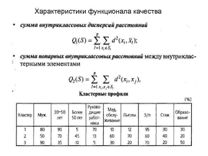 Характеристики функционала качества 