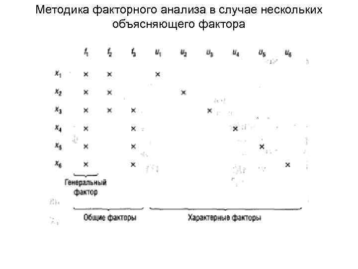 Методика факторного анализа в случае нескольких объясняющего фактора 