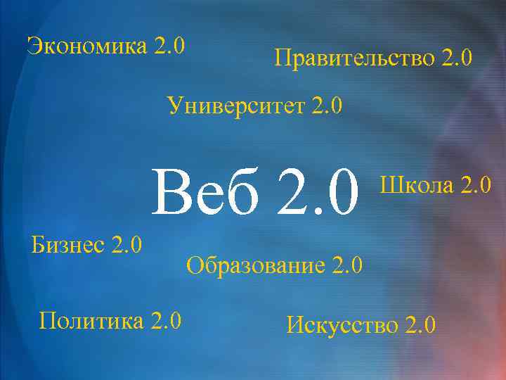 Экономика 2. 0 Правительство 2. 0 Университет 2. 0 Веб 2. 0 Бизнес 2.