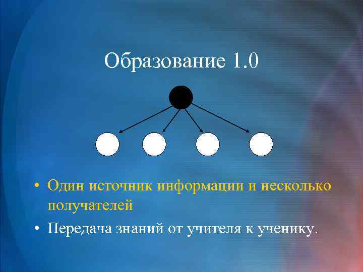 Образование 1. 0 • Один источник информации и несколько получателей • Передача знаний от