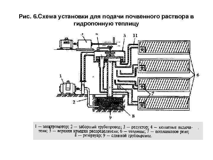 Рис. 6. Схема установки для подачи почвенного раствора в гидропонную теплицу 