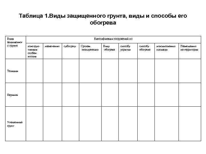 Таблица 1. Виды защищенного грунта, виды и способы его обогрева Виды защищенног о грунта