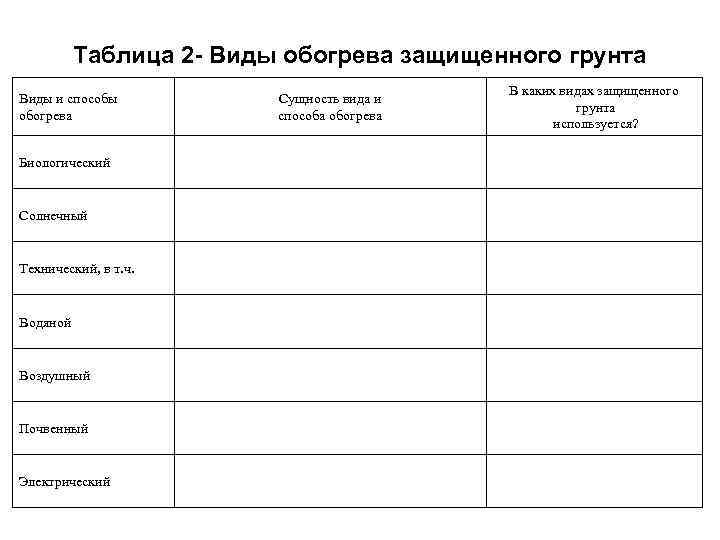 Таблица 2 Виды обогрева защищенного грунта Виды и способы обогрева Биологический Солнечный Технический, в