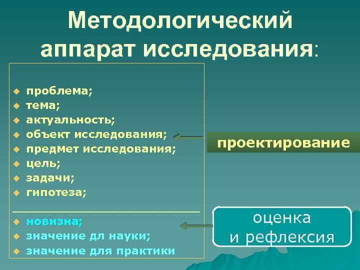 Методологический аппарат образец