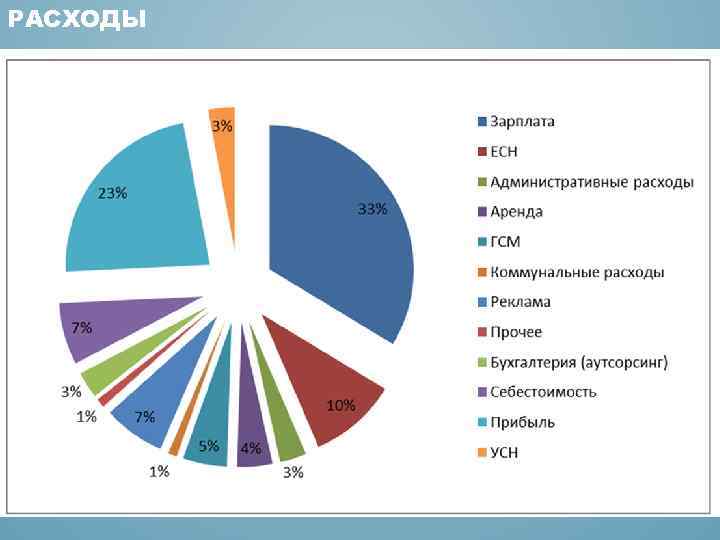 РАСХОДЫ 