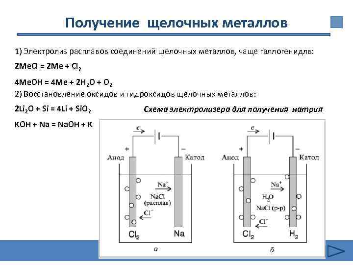 Получение щелочных металлов 1) Электролиз расплавов соединений щелочных металлов, чаще галлогенидлв: 2 Ме. Cl