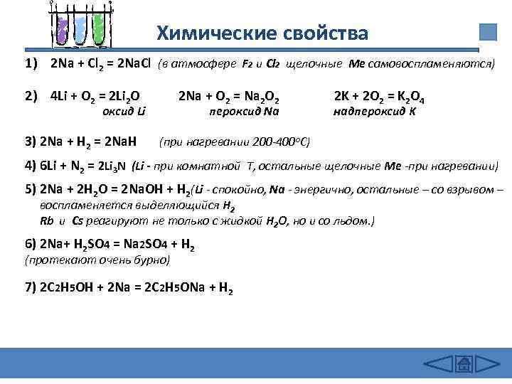 Химические свойства 1) 2 Na + Cl 2 = 2 Na. Cl (в атмосфере