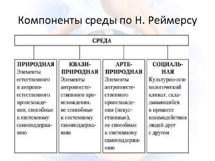 Элементами среды