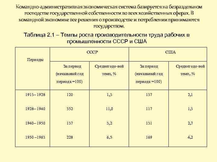 Командно-административная экономическая система базируется на безраздельном господстве государственной собственности во всех хозяйственных сферах. В
