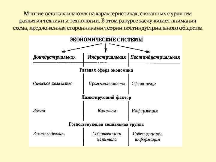 Многие останавливаются на характеристиках, связанных с уровнем развития техники и технологии. В этом ракурсе