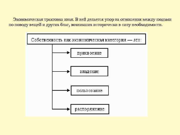 4 отношения. Собственность экономическая и юридическая трактовка. Трактовки отношений собственности. Формы экономическая интерпретация. Экономическая толкование.