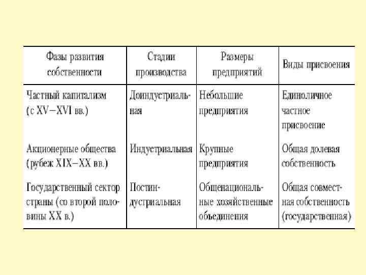 Правые характеристика