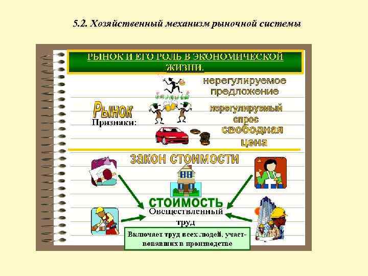 5. 2. Хозяйственный механизм рыночной системы 